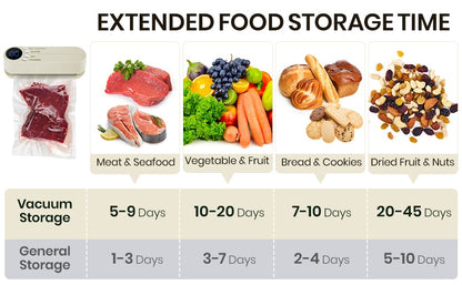 3-in-1 Cordless Mini Vacuum Sealer – Keep Your Food Fresh & More!